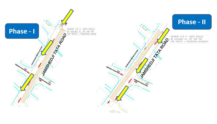 Traffic Diversion for South Bound Traffic towards Mantralaya in Phases